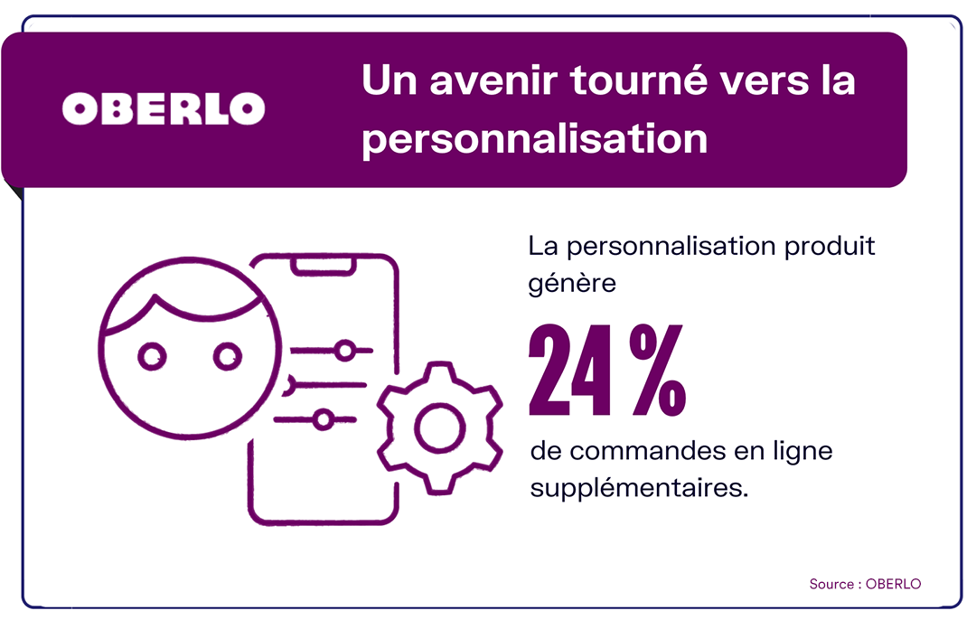 Coherence Communication Agence Web A Rennes Personnalisation Produits
