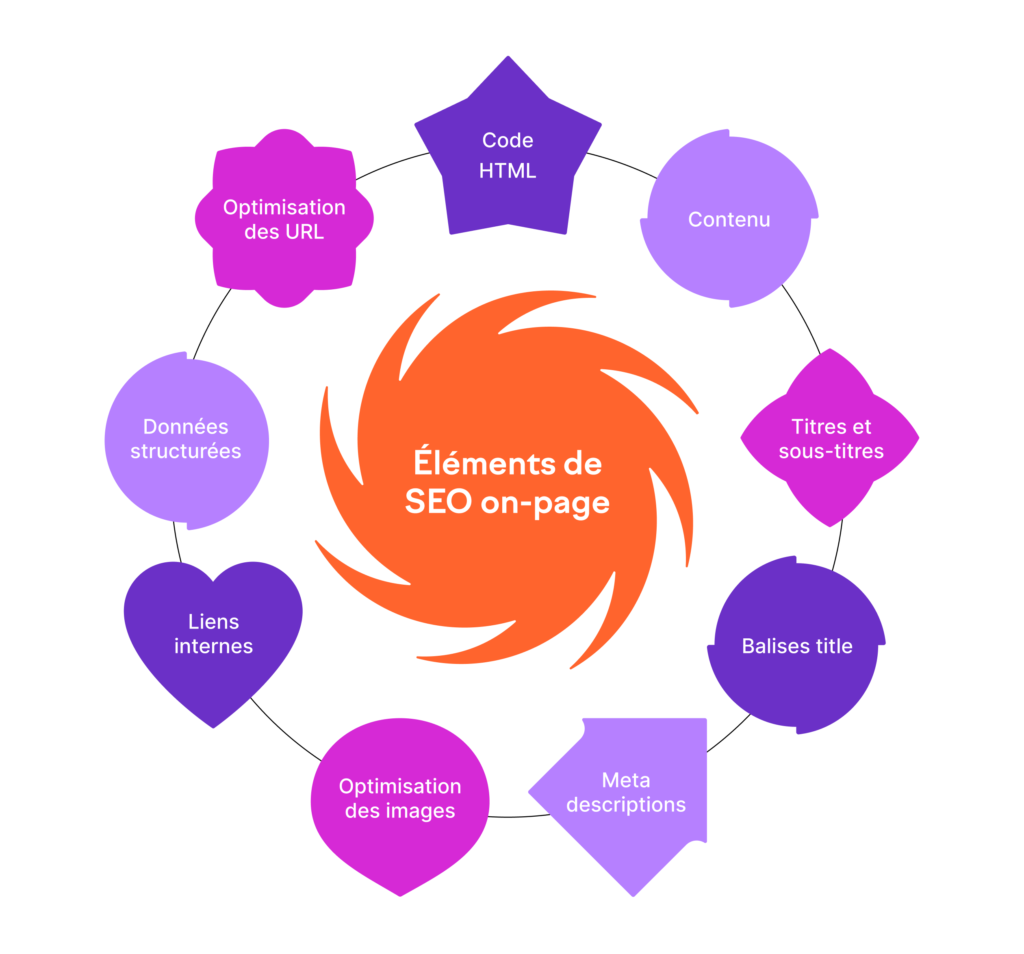 Coherence Agence Web A Rennes Guide SEO Pour Les Debutants Les Bases A Connaitre